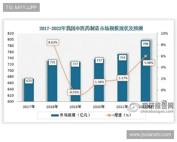 CBA商业价值飙升：品牌赞助与市场开发新趋势