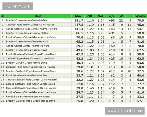 NBA季后赛球队实力对比：攻防效率与关键数据解读